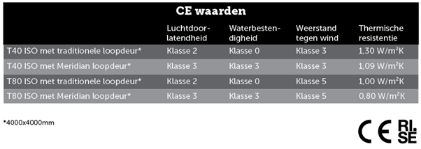 GrafiekNL